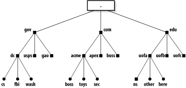 figs/sm3.0901.gif